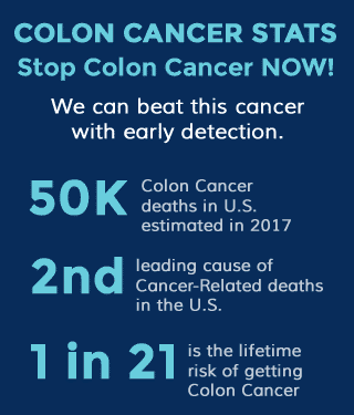 Colonoscopy infographic with stats for colon cancer incidence in the U.S.