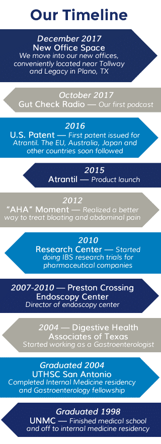 Kenneth Brown, MD practice history infographic mobile version